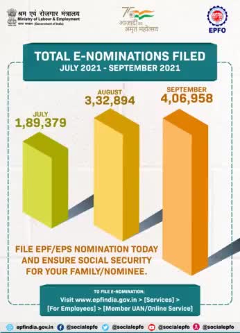 Total e- nomination filed from July 2021 to September 2021 by # EPF#Members.