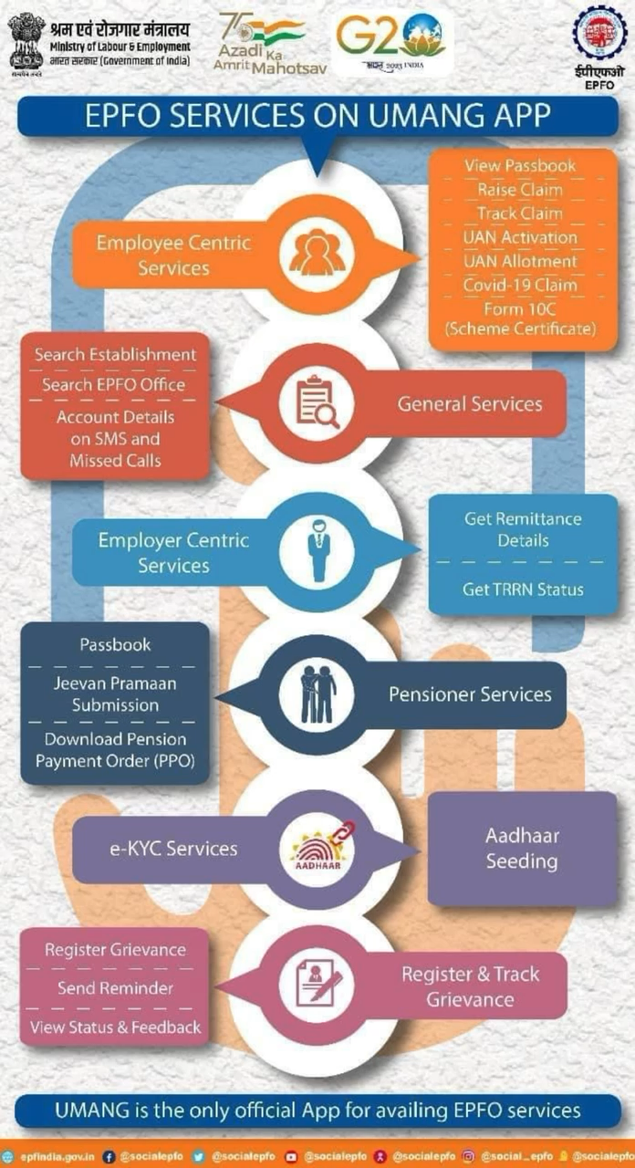 Avail #epfo services on #UMANG App..

#EPFO #SocialSecurity #amritmahotsav