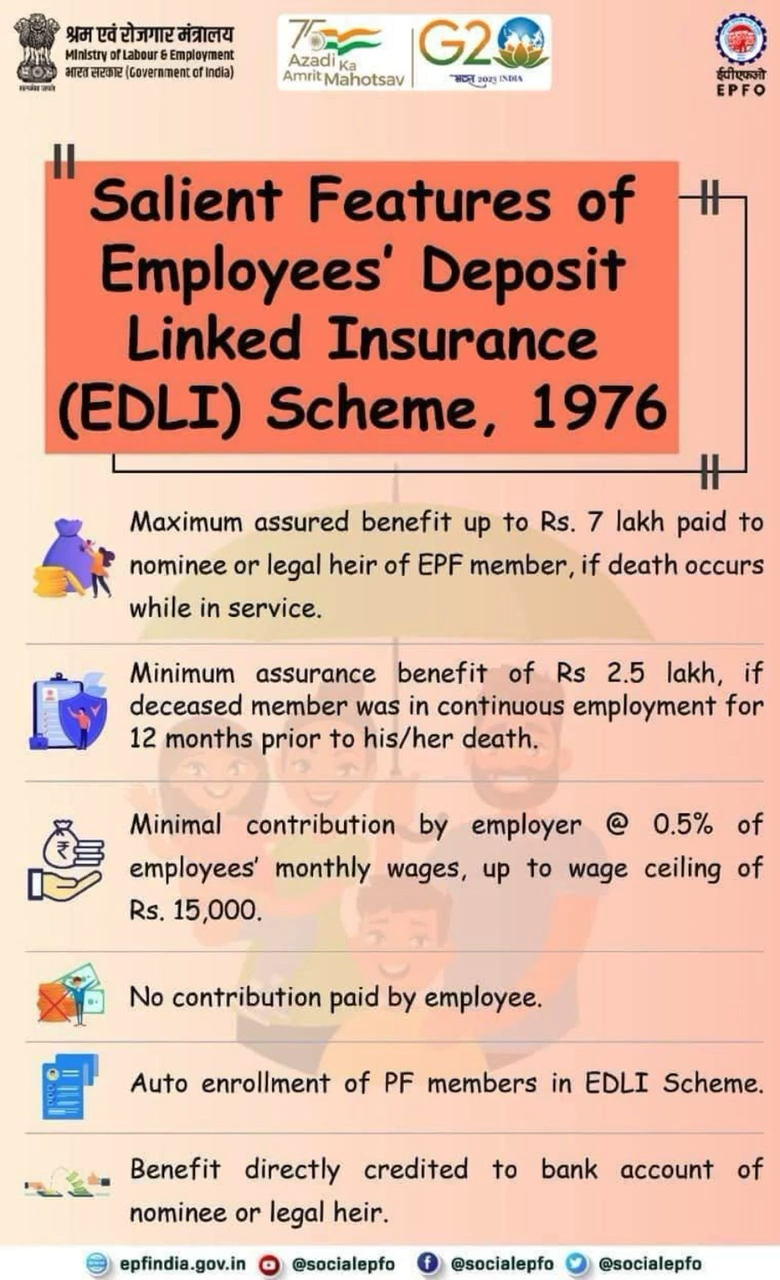 Salient Features of Employees' Deposit Linked Insurance (EDLI) Scheme, 1976.

#EPFO #SocialSecurity #PF #Employees https