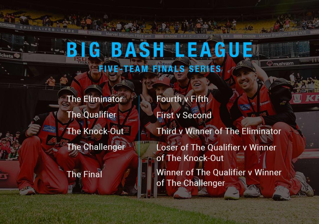 What is the five-team finals series introduced in Big Bash League?
