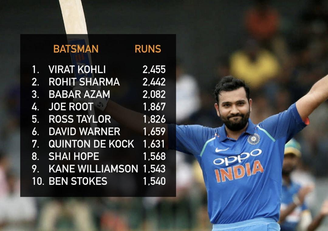 Who were the highest runscorers in international cricket in 2019