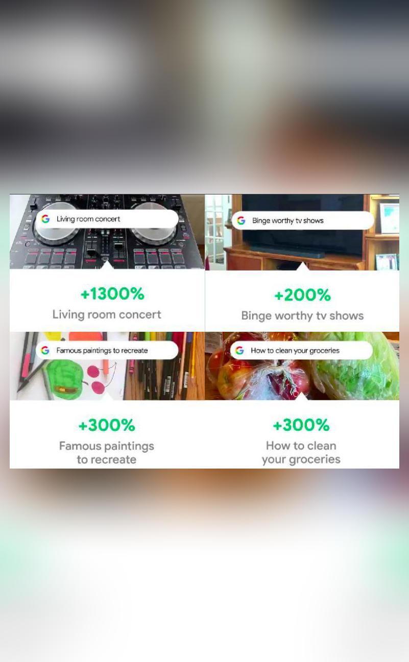 Google Search For Living Room Concert Increases By 1 300 As