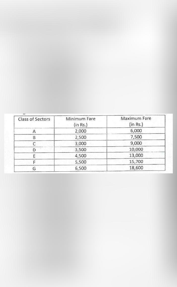 Govt Releases Fare Structure For Domestic Flights For Different Flight