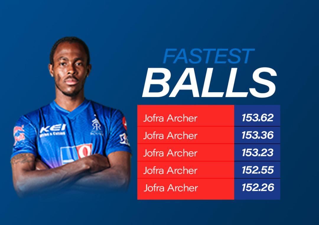 Which is the fastest ball in IPL 2020 so far and who has bowled it