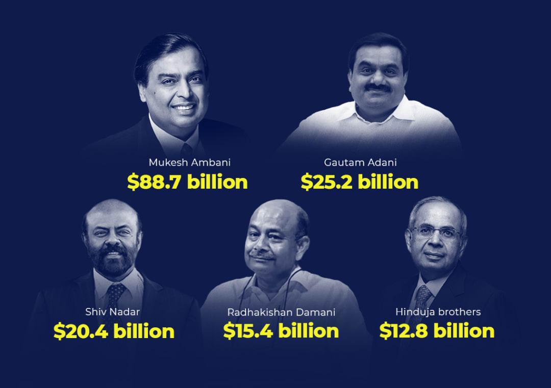 Who Are India S Richest People As Per Forbes India Rich List 2021 www