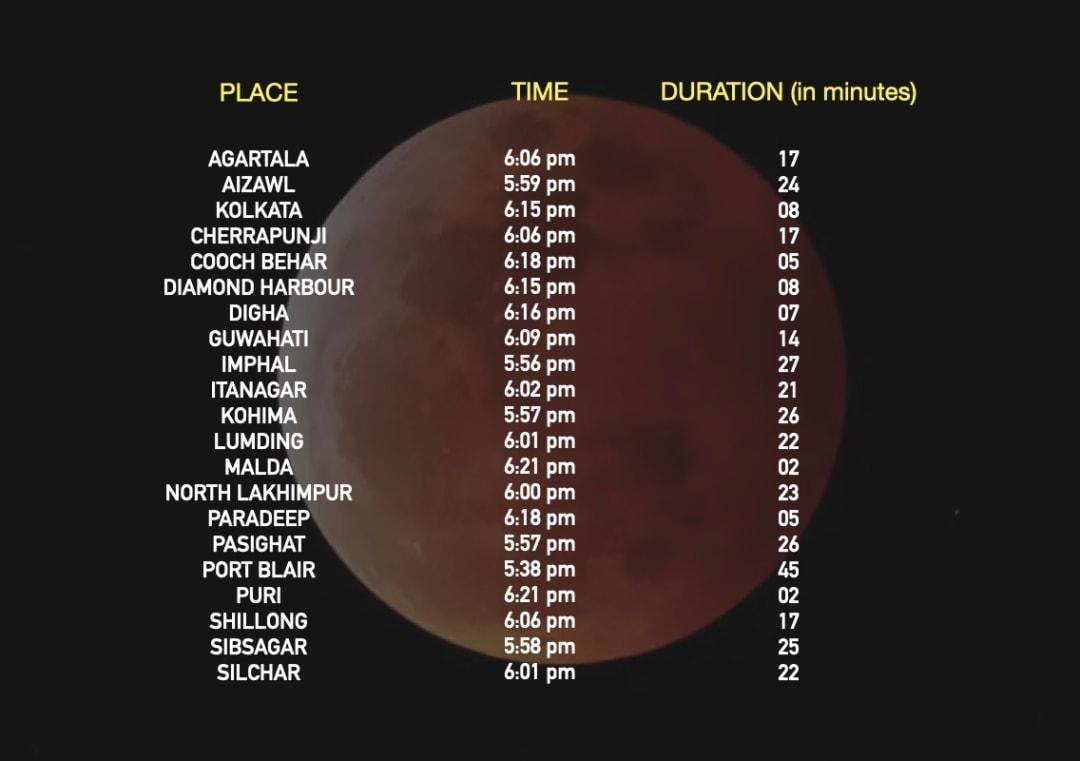 Where in India will Super Blood Moon lunar eclipse's partial phase be ...