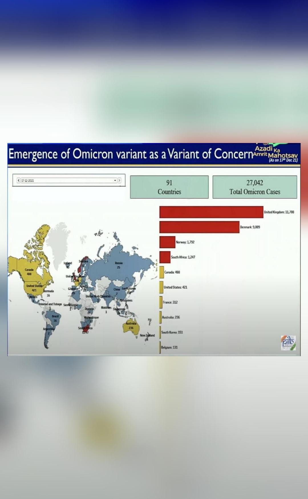 Which countries have reported highest number of Omicron cases in the world?