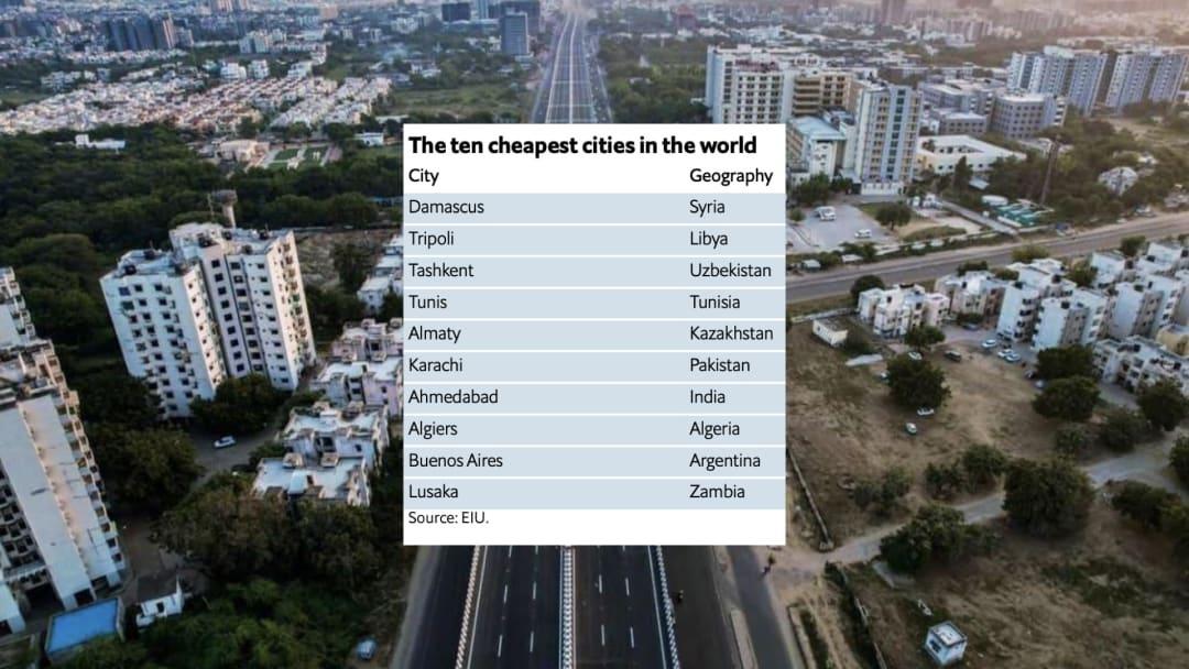 Which are the world's cheapest cities to live in? World News Inshorts