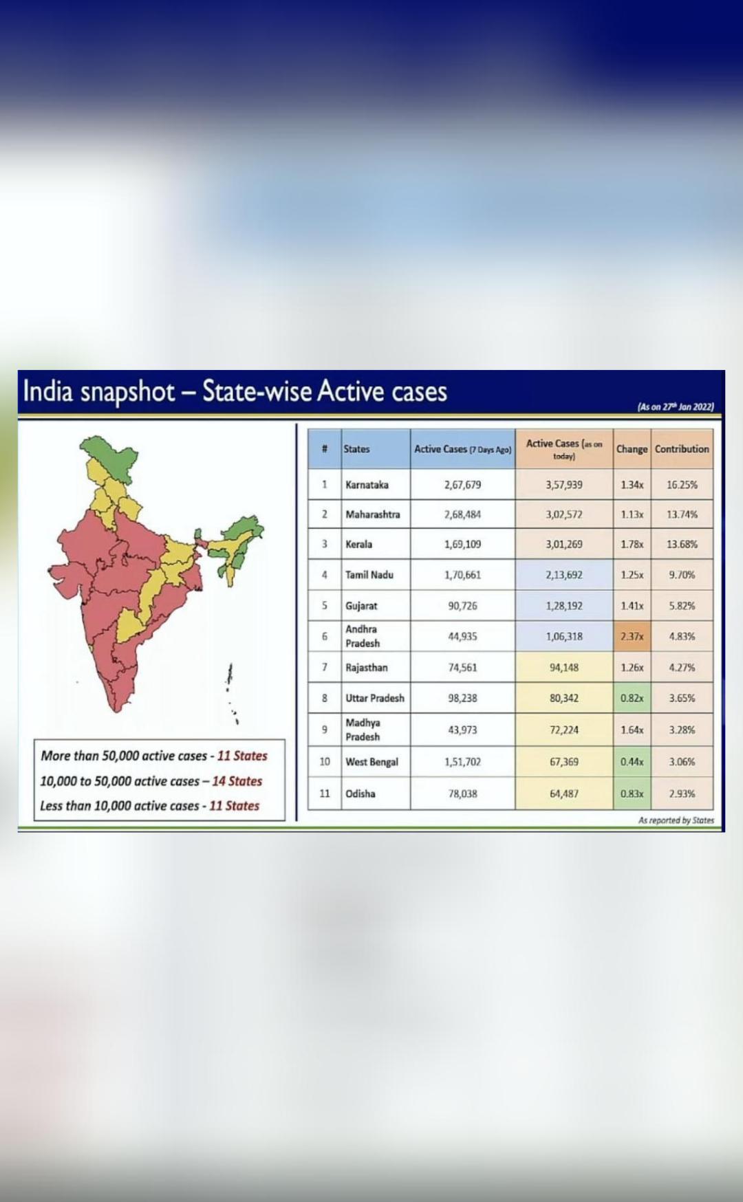 Which states have more than 50,000 active COVID19 cases? Coronavirus
