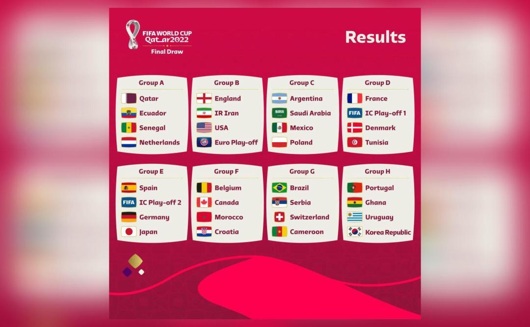 Groups for FIFA World Cup 2022 announced; Spain, Germany in same group