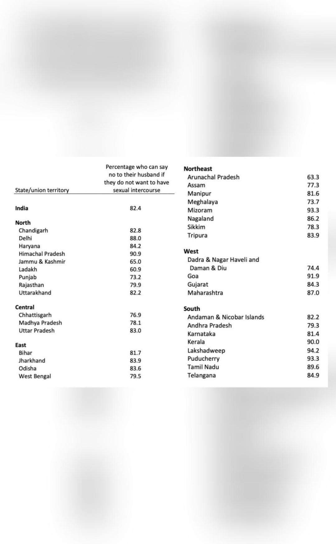 refuse sex to husbands released by govt