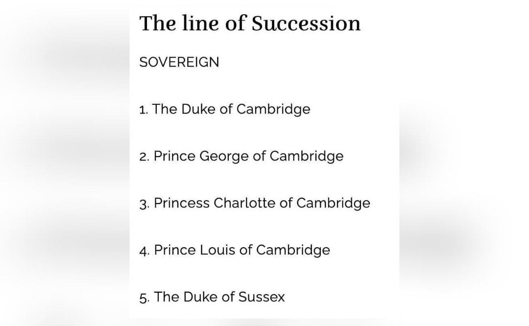 What is the British Royal family's new line of succession after Queen's