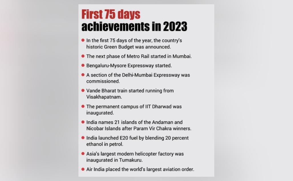 Govt releases list of India's achievements in first 75 days of 2023