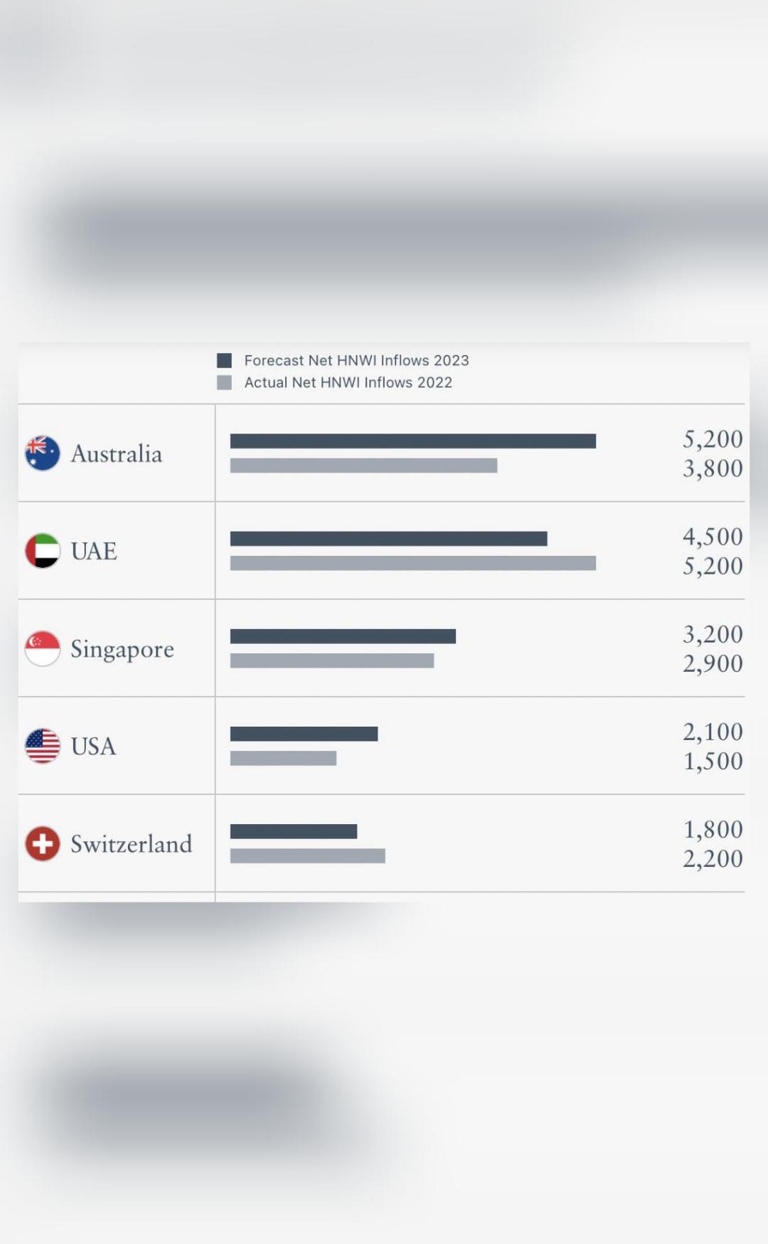 which-countries-may-gain-the-most-rich-people-this-year-business