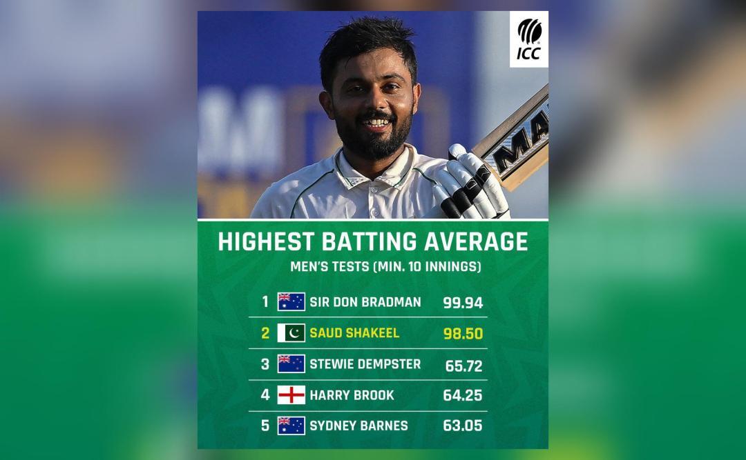 Shakeel Rind Pakistan's Shakeel records 2nd highest Test average after 11 innings ...