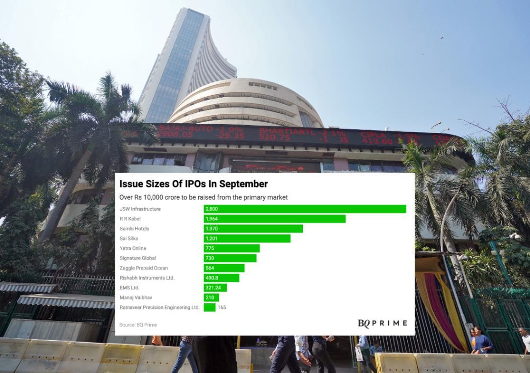 11 Indian firms to raise over ₹10,000 crore via IPOs in September