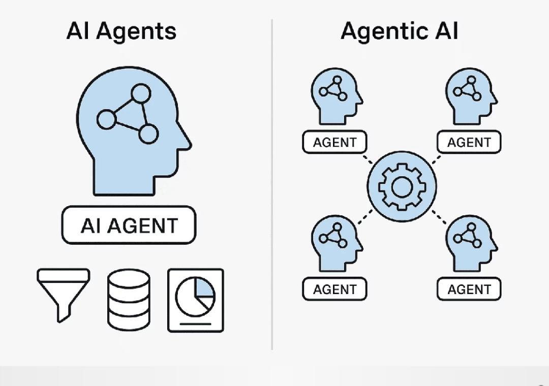 Agentic AI vs AI agents: what’s the difference?