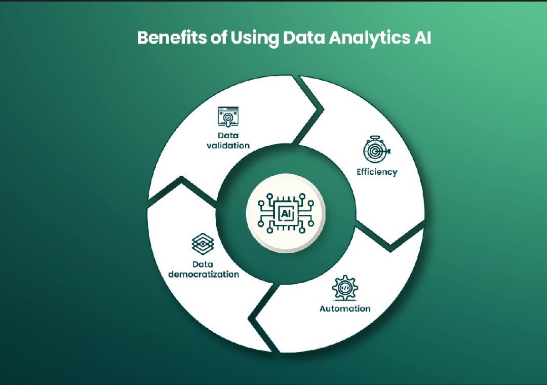 How does AI-driven data collection improve analytics? | World News ...