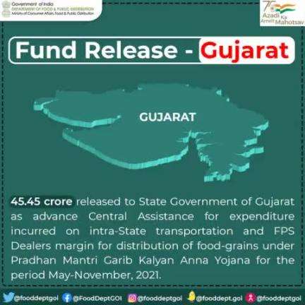 Fund Release - Gujarat.
#DFPD #NFSA #funds #FPS #food #distribution #PMGKAY