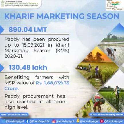 Paddy procurement up to 15.09.2021 in the ongoing KMS 2020-21 season. 
#MSP #value #Paddy #benefits #KMS