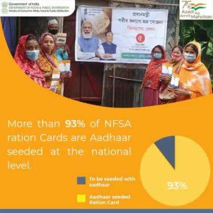 More than 93% of NFSa ration cards are Aadhaar seeded at the national level. 

#DFPD #NFSA #Aadhaar