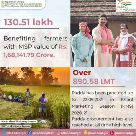 Paddy procurement up to 22.09.2021 in the ongoing KMS 2020-21 season. 
#MSP #value #Paddy #benefits #KMS