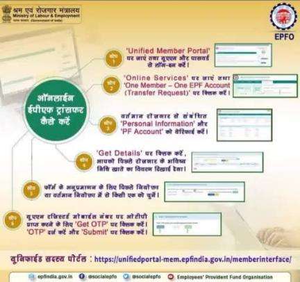 Know how to transfer EPF online

जानिए कैसे करें ईपीएफ ऑनलाइन ट्रांसफर

#EPFO #SocialSecurity #HumHainNa