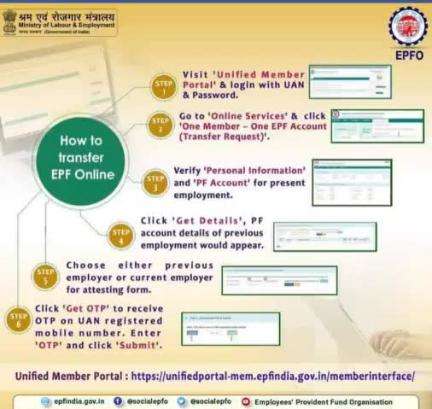 Know how to transfer EPF online

जानिए कैसे करें ईपीएफ ऑनलाइन ट्रांसफर

#EPFO #SocialSecurity #HumHainNa