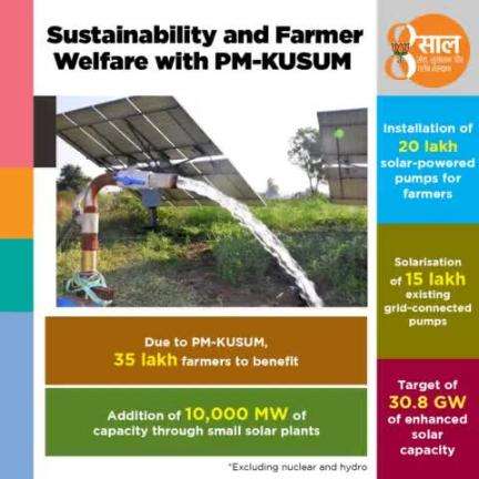 Renewable energy has made its way into the fields under the Modi Government. 35 lakh farmers will benefit from the flagship PM-KUSUM scheme. 

#8YearsOfClimateCommitment