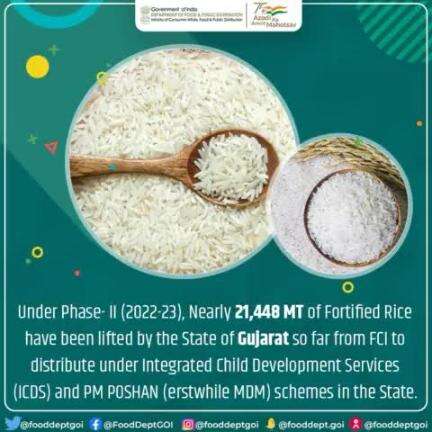 Under Phase- II (2022-23), Nearly 21,448 MT of #FortifiedRice have been lifted by the State of #Gujarat so far from #FCI to distribute under Integrated Child Development Services (#ICDS) and PM POSHAN (erstwhile MDM) schemes in the State.