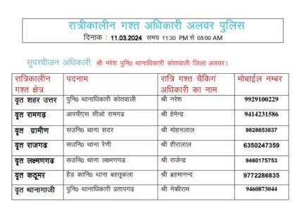 रात्रि में किसी प्रकार की सहायता के लिए उक्त अधिकारियो से संपर्क कर सकते है।
आपकी सुरक्षा हमारी प्राथमिकता है। 

#rajasthanpolice
#NightPatrolNumbers #StayS