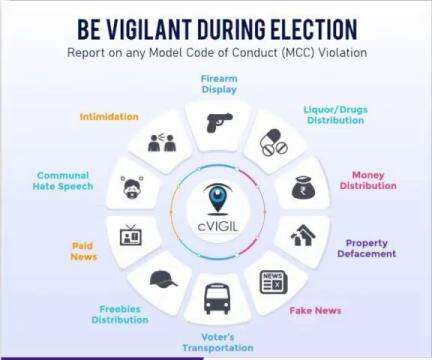 #सीकर 
 cVIGIL app.
 #GoReport 
#MyVoteMyPower #TeamSikarPolice