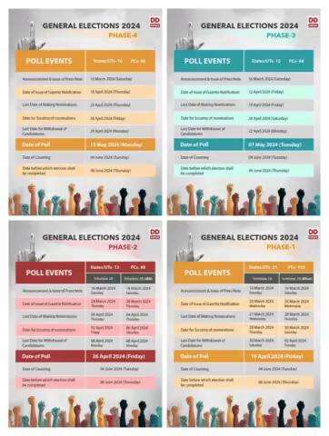 Itinerary of Poll Events across all States and Union Territories in India.

#Electioncommission  #generalelection2024  #Poll #vote