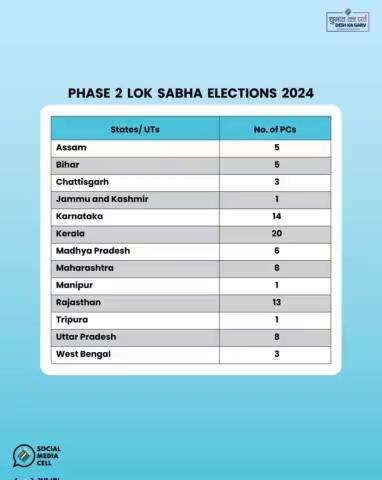 ইরাই অসি #GeneralElections2024 গী #Phase2 গী #PollDay নি। 

মীখলগী অনিশুবা তাঙ্কক্তা থাদগদবা রাজ্য / য়ুতিশিংগী লিস্ত লৈজরে।