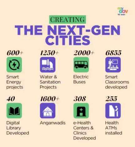 With over 600+ Smart Energy projects, 1250+ Water & Sanitation Projects, 2000+ electric buses, 6855 smart classrooms, 40 Digital Libraries, 1600+ Anganwadis, 308 e-health centers & 255 Health ATMs developed.
#SmartCitiesMission