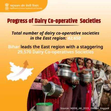 East Region's Dairy Cooperative Scene: 42,650 Dairy Co-operative Societies Strong, Led by Bihar's Impressive 29,570 Cooperatives.   #EastRegionDairy  #DairyCooperatives #DairySocieties