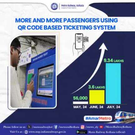 More and more #passengers using #QRCodeBasedTicketingSystem