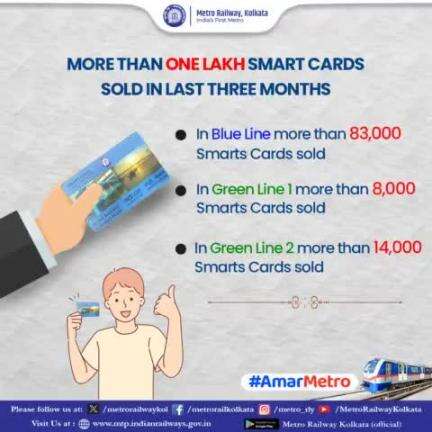 #More than #1lakh #Metro #SmartCards sold in the last three months