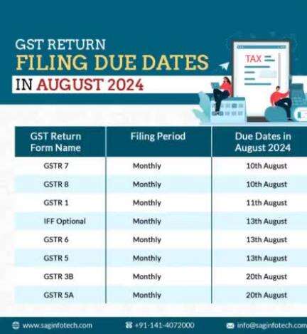 Check out the upcoming GST Return Filing Due Dates For August 2024

#gstduedate #GSTReturnFiling #gst