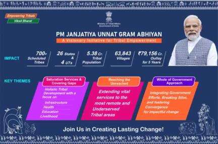 #EmpoweringTribalsTransformingIndia
#EmpoweringTribalsViksitBharat
#PMUnnatGramAbhiyan