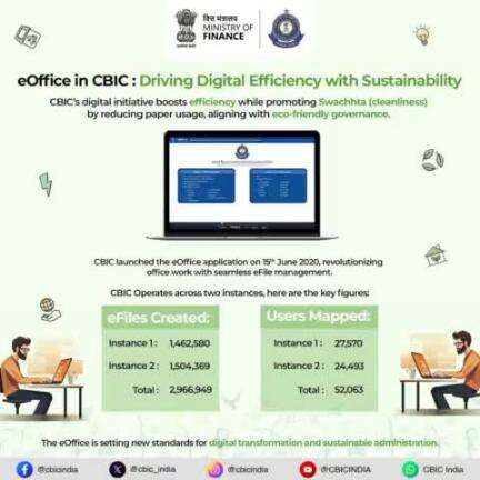 eOffice in CBIC: Driving Digital Efficiency with Sustainability.
#SpecialCampaign4