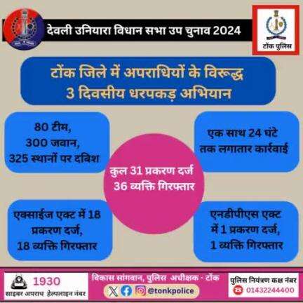 देवली उनियारा विधान सभा उप चुनाव 2024

टोंक जिले में अपराधियों के विरूद्ध 3 दिवसीय धरपकड़ अभियान। #TonkPolice