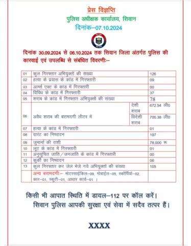 दिनांक 30.09.24 से 06.10.24 तक सिवान ज़िला अंतर्गत पुलिस की कारवाई एवं उपलब्धि से सम्बन्धित विवरणी ।
.
.

#digsaran