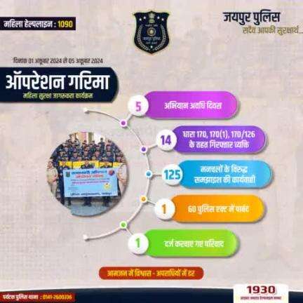 #ऑपरेशन गरिमा महिला सुरक्षा जागरुकता  कार्यक्रम ।
#jaipur_police