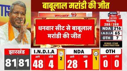 Jharkhand Election Result : धनवार सीट से बाबूलाल मरांडी की जीत | BJP | JMM | Babulal Marandi