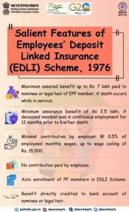 Salient Features of Employees' Deposit Linked Insurance (EDLI) Scheme, 1976.

#EPFO #SocialSecurity #PF #Employees