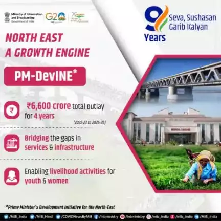 PM-DevINE: Development initiative for North East Region!

✅ ₹6,600 crore total outlay for 4 years

#9YearsOfSeva