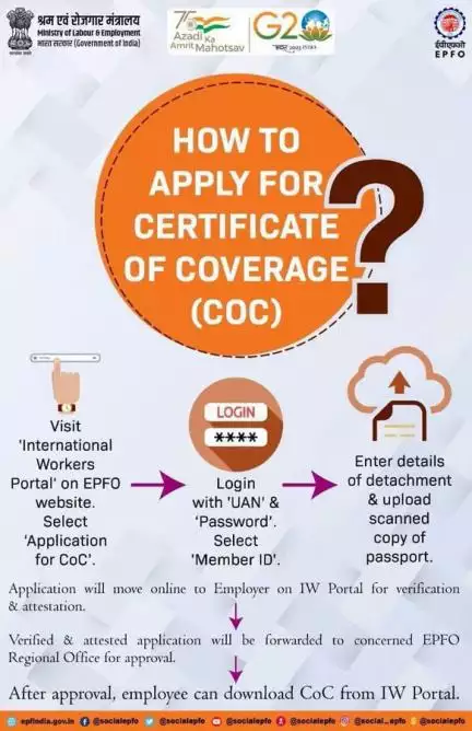 Steps to apply for certificate of coverage (CoC)..

#epfowithyou #AmritMahotsav #SocialSecurity #International #workers #HumHaiNa