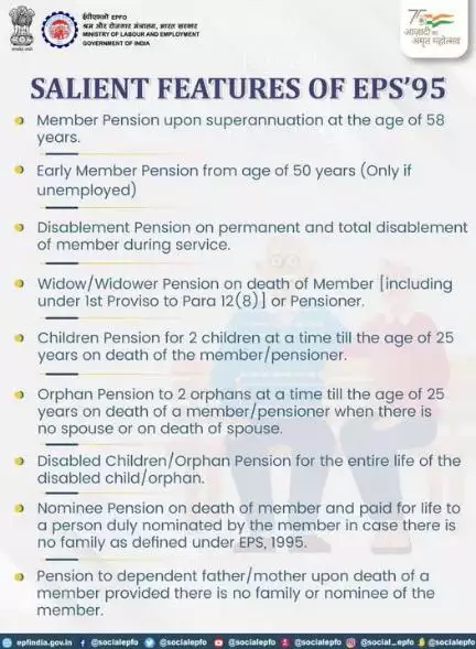 Salient Features of EPS’95

#SocialSecurity #AmritMahotsav #epfowithyou #epf #epfo #HumHaiNa #पीएफ #ईपीएफ #EPS