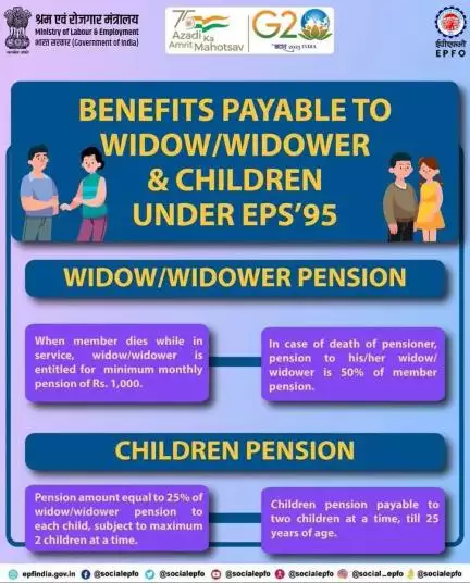 Benefits payable to Widow/Widower & Children under EPS'95.

#epf #pf #ईपीएफ #पीएफ #epfowithyou #AmritMahotsav #HumHaiNa #epfo #EPS